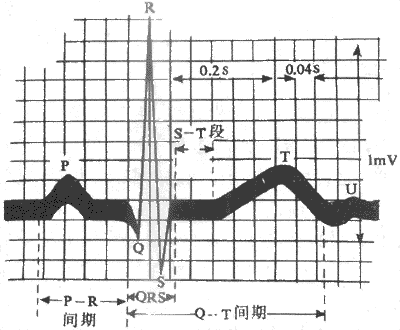 �������ĵ�ģʽͼ