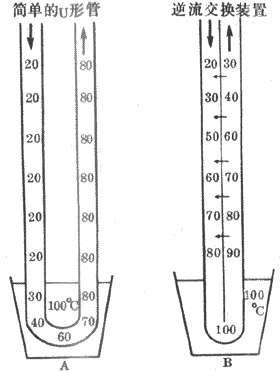 �����������õļ�����ģ��ʾ��ͼ